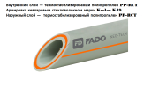 FADO PP-RCT 50×8,3 мм армована скловолоконна поліпропіленова труба 4 м
