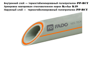 FADO PP-RCT армований скловолокном 40 мм × 4000 мм